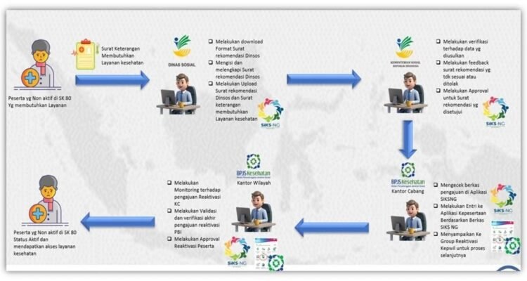 BPJS Kesehatan Explains Mass Deactivation of JKN PBI JK in Malang Raya